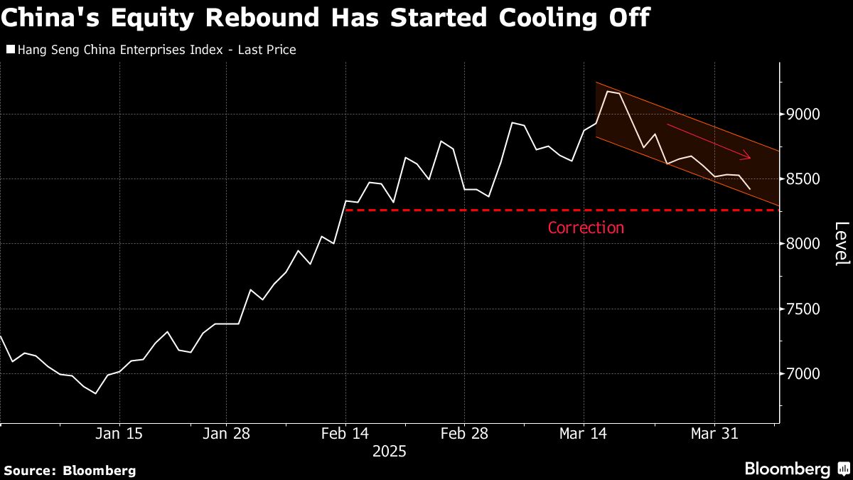 China Market Jitters Ahead Of US Tariff Response
